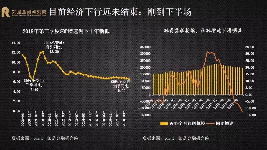 重磅!2019中国经济研判,涉及房地产,人口,股市