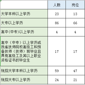 2019吉林公务员考试职位分析(通化地区)