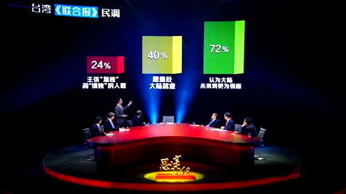 看东南卫视《思享2018》,明白了和平的意思和最终统一的时间