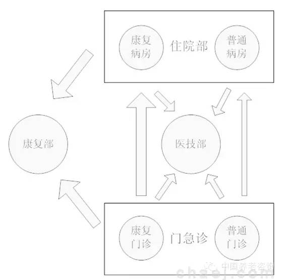 康复中心平面图图片