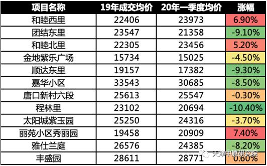 天津新开盘房价_天津新开楼盘现房