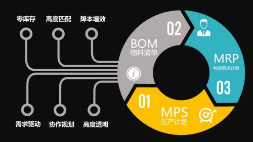 "一条腿走路"的医疗供应链