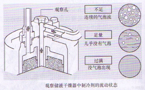 汽车干燥器有哪些常见故障?