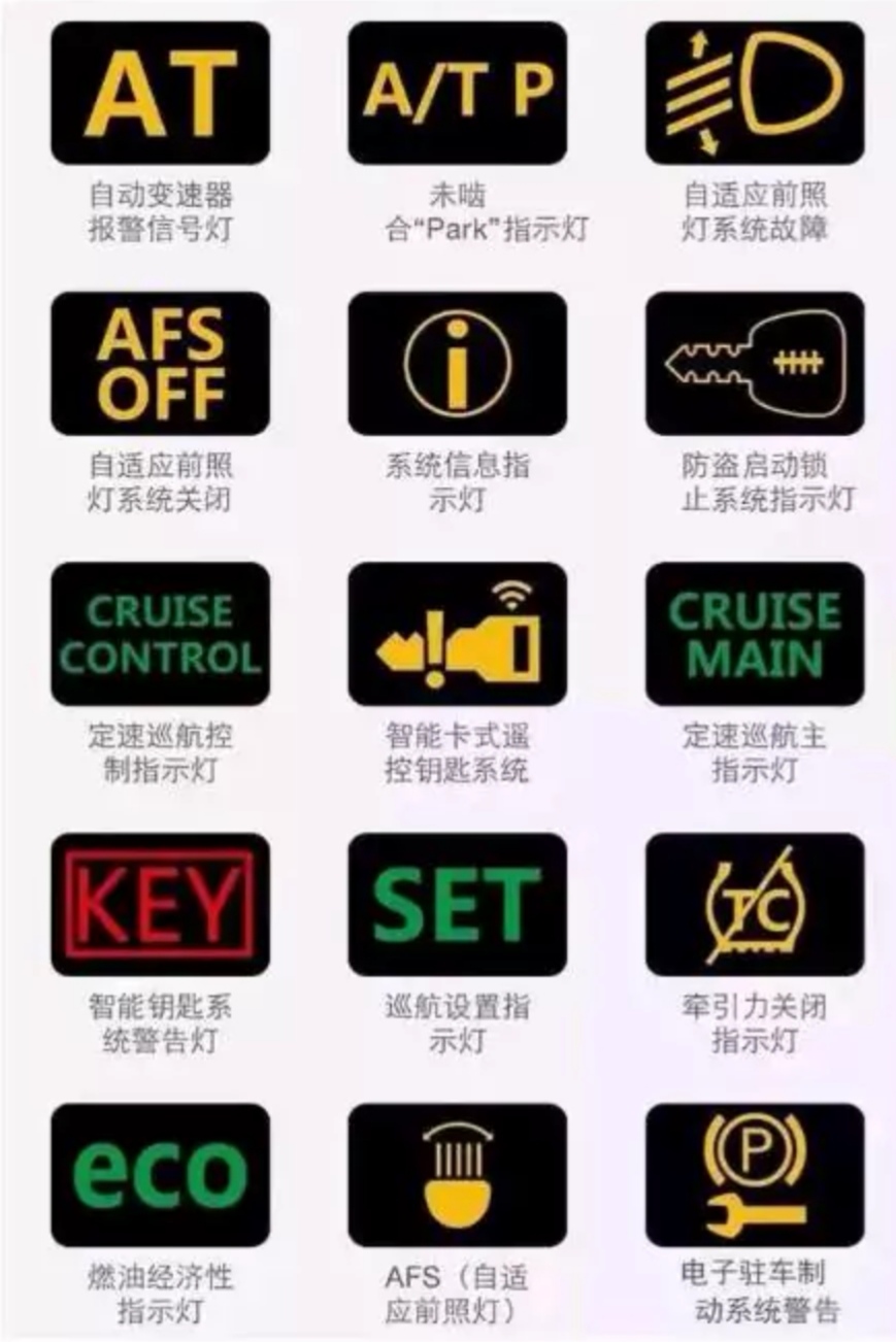 汽车故障灯标识大全 附带新能源故障灯