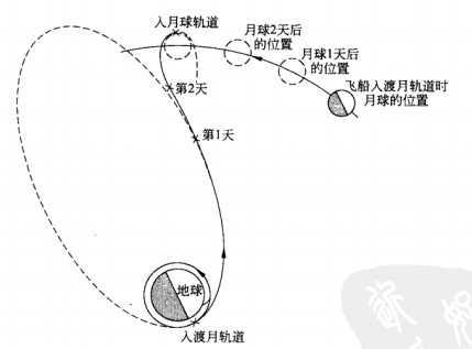 为什么嫦娥四号27天才能抵达月球?