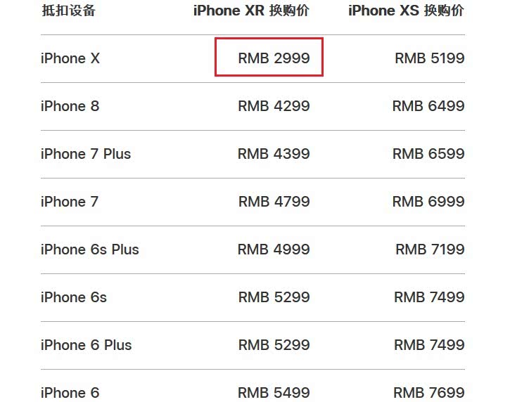 iphone xr最低仅需2999元就能购买,网友:不会上当!