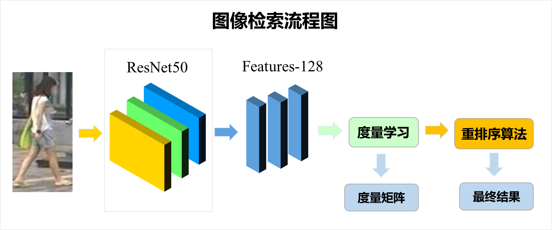 深度学习与图像检索