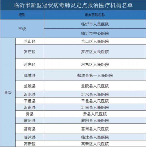 临沂最新疫情地图图片