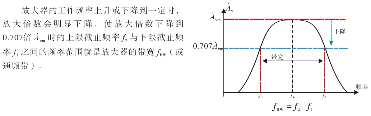 幅频特性曲线图怎么画图片