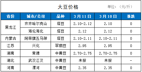 天下粮仓油图片价格表图片