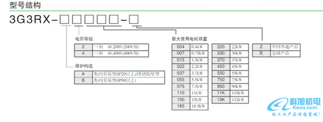 欧姆龙变频器3G3RX系列型号含义