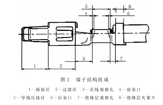端子- 热门商品专区
