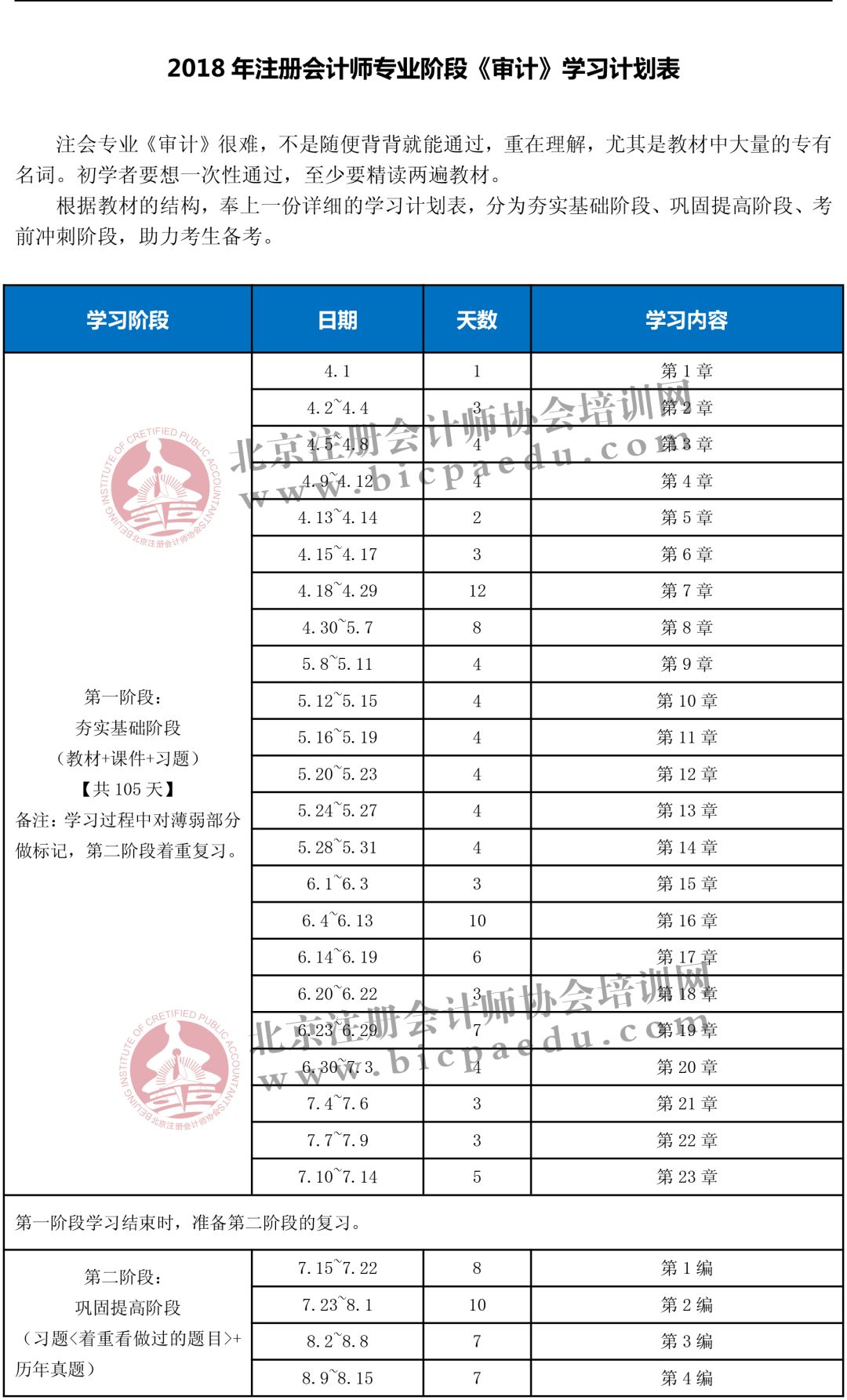 事半功倍:2018年cpa考試《審計》學習計劃表