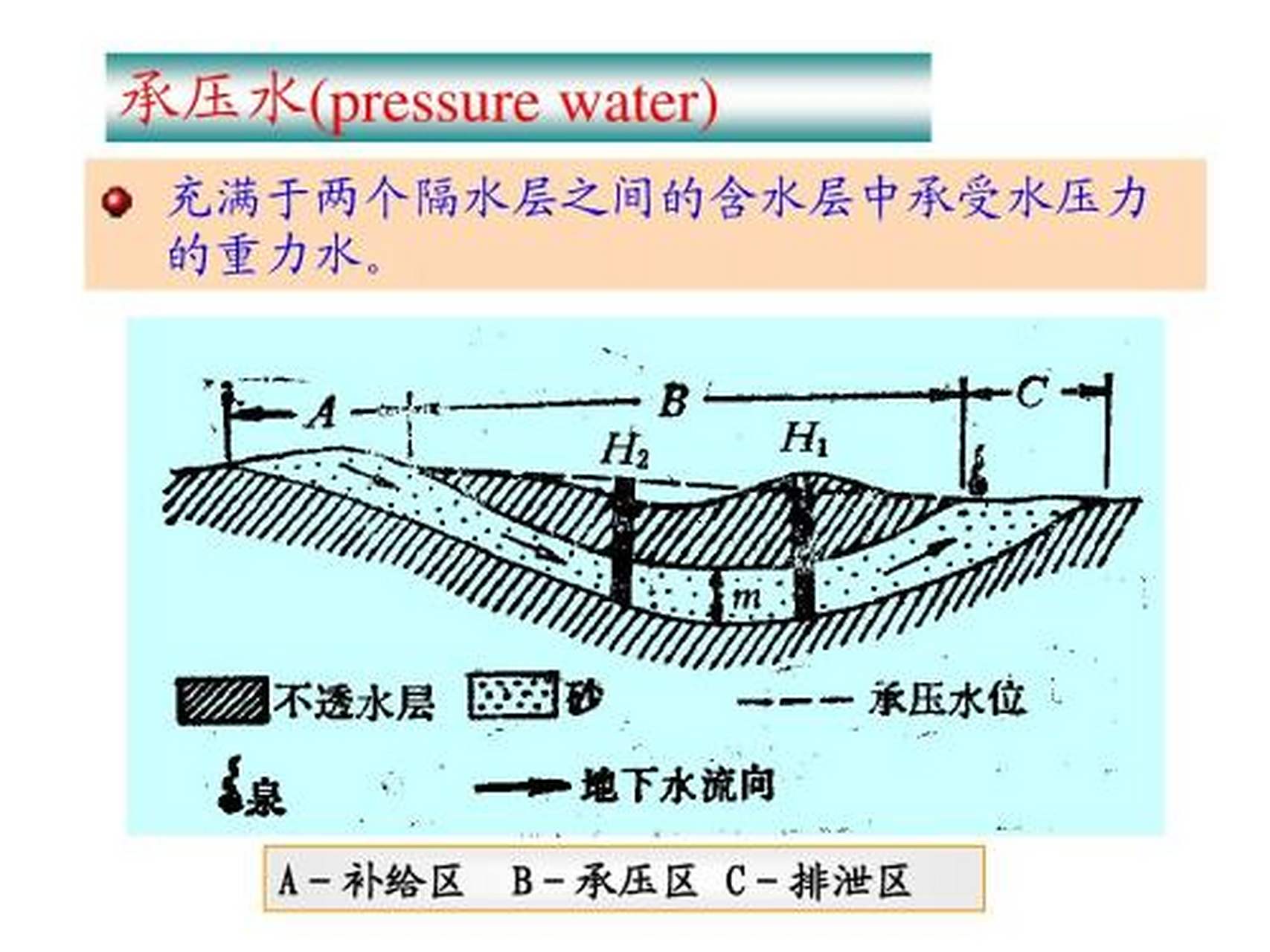 可分为渗透重力水和支持重力水.