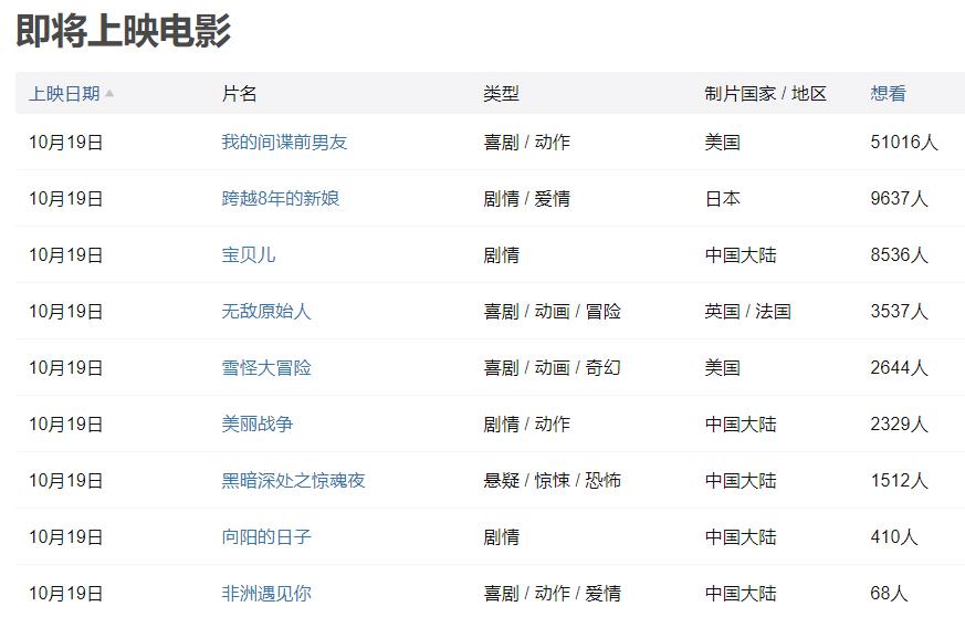 周末娱乐攻略:吴谨言登奇葩说,演员6人团战,杨幂新片周五上映