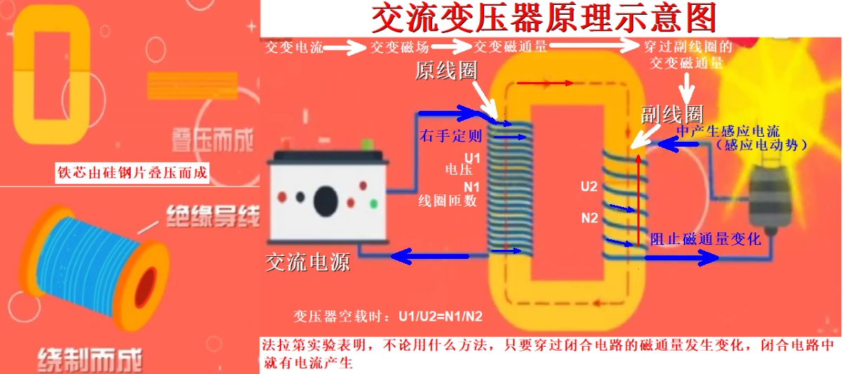 一文彻底看懂单/三相变压器原理