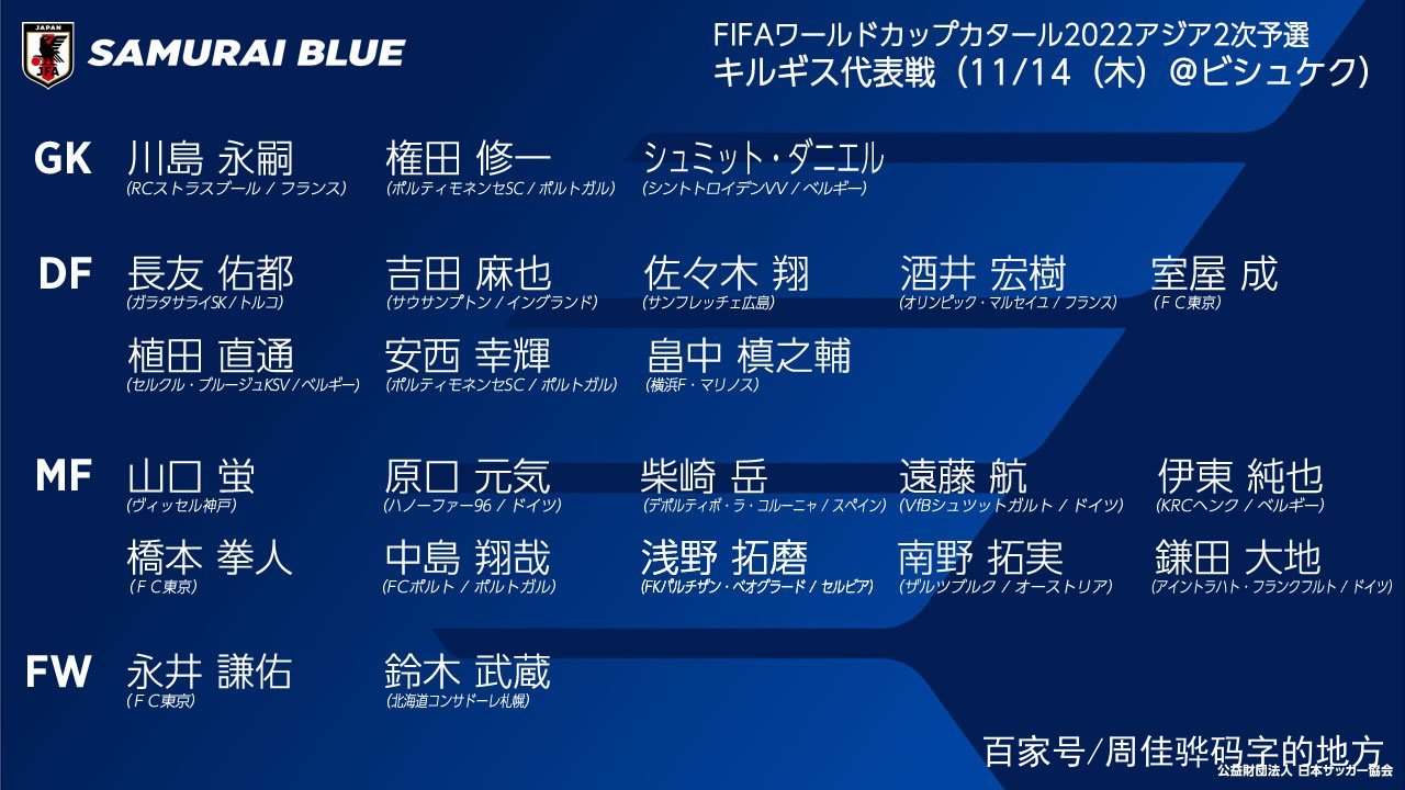 日本队公布两份大名单 17名海归出战世预赛 麒麟杯考察本土精英