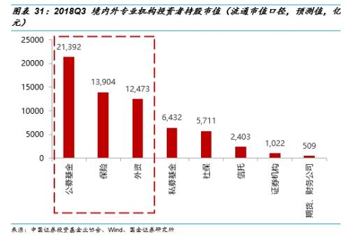 国金策略李立峰:2018年a股投资者结构全景图