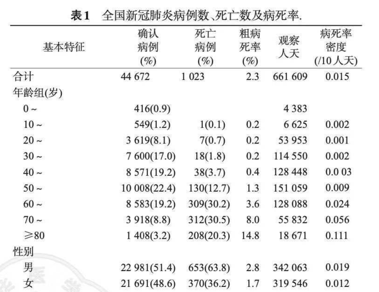  疫情何时结束?大数据告诉你什么信息(新冠疫情何时结束)