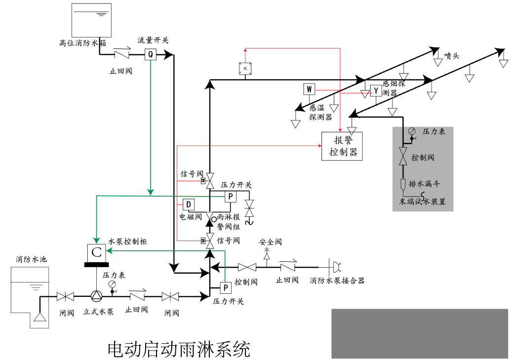 风淋门工作原理图图片