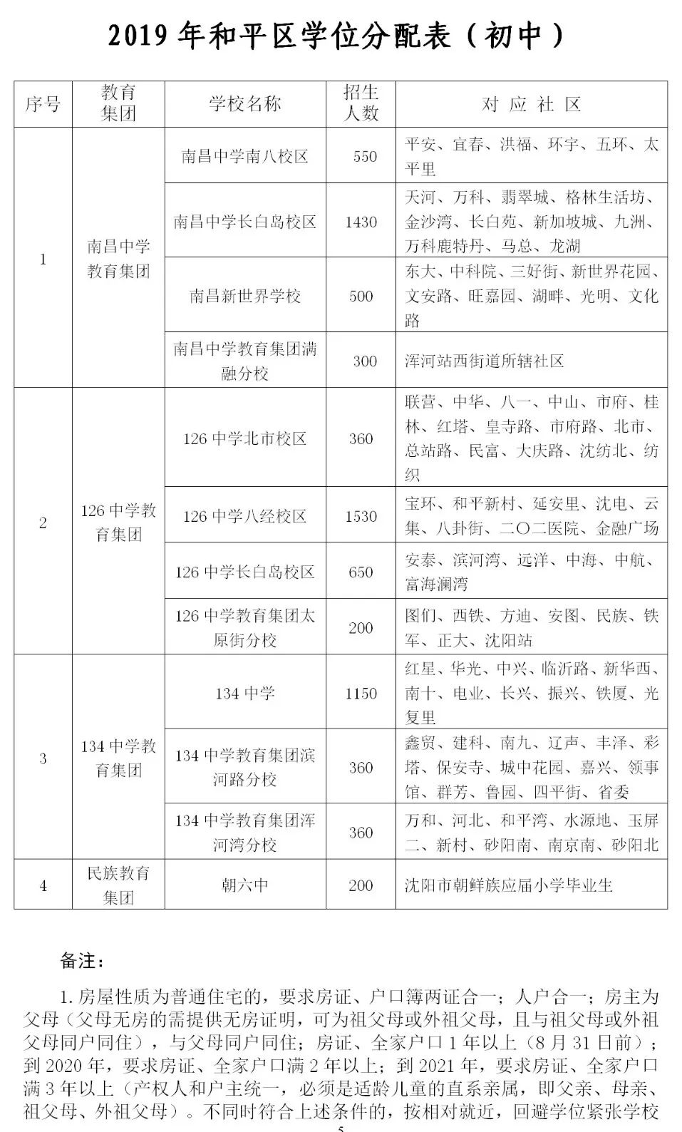 和平中学片区划分图片