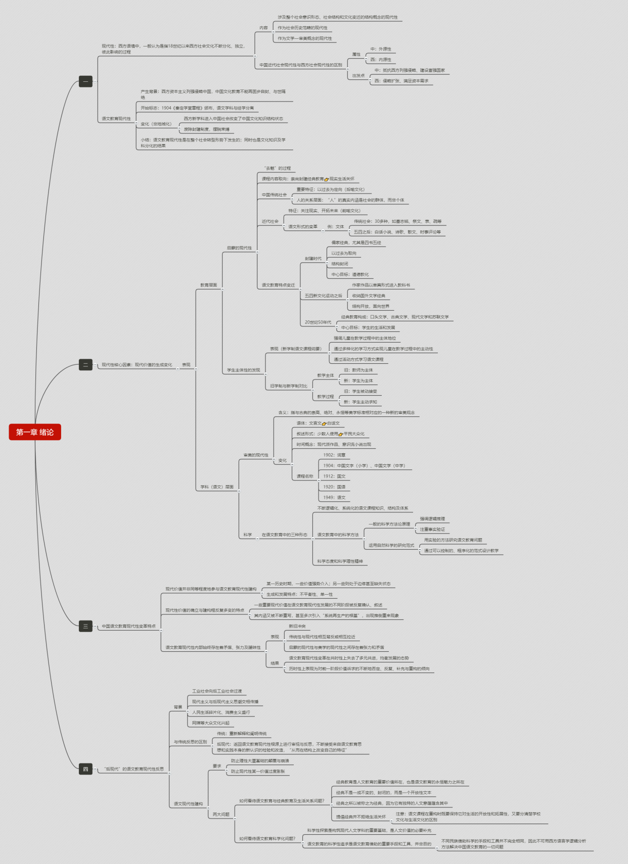 思维导图|语文教育学概论之绪论