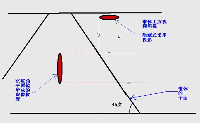 朝河山色解析全息投影技術原理