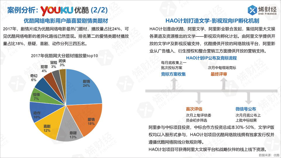 2018中国网络大电影行业分析报告