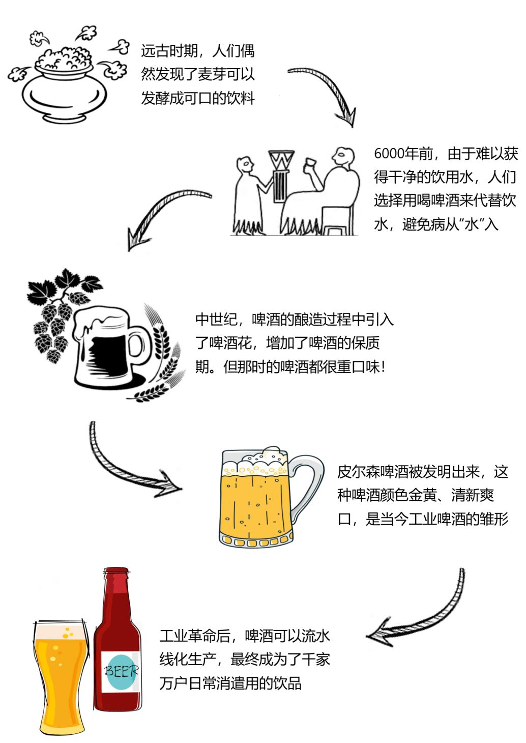 海珠啤酒历史图片