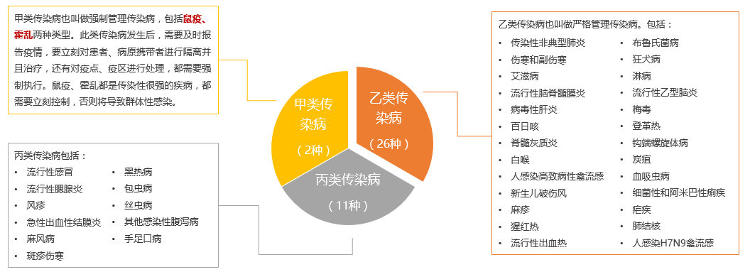 这些数据你应该知道,用数据科学认识传染病