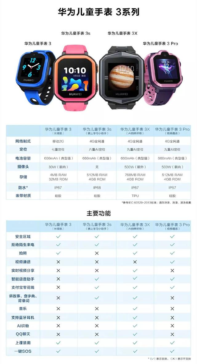 4800万超广角ai三摄 全视屏,华为畅享10 plus售价1499元起