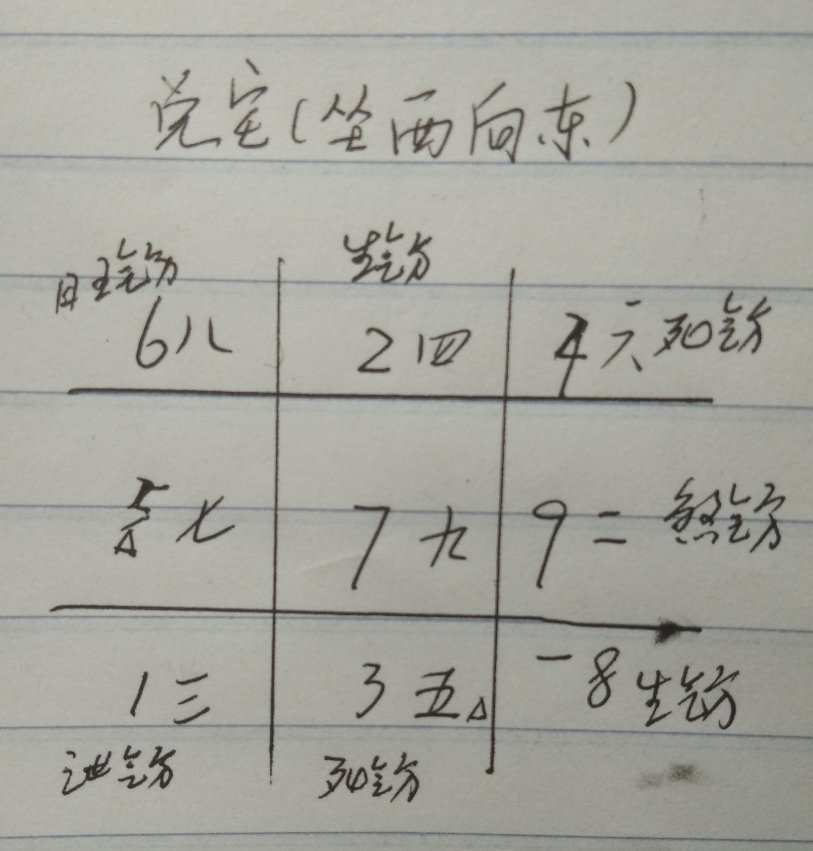 风水好的兑宅图图片