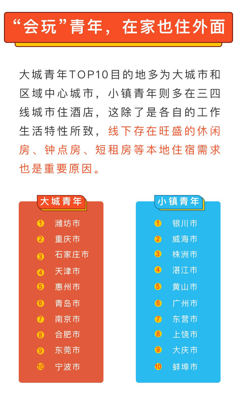 oyo酒店大数据描绘中国小镇青年画像:会省,爱玩,肯打拼