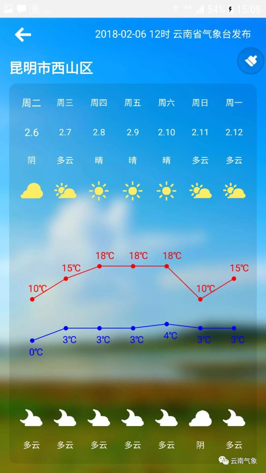 昆明天气预报15天气图片