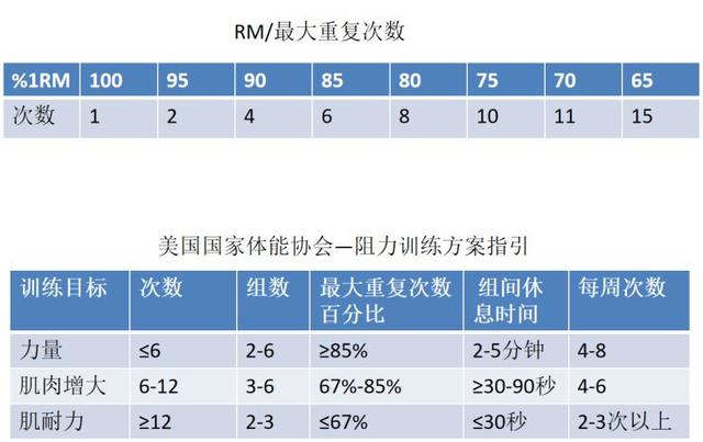 练背代偿肌肉多,背部肌肉就练不好,如何安排背部训练计划?