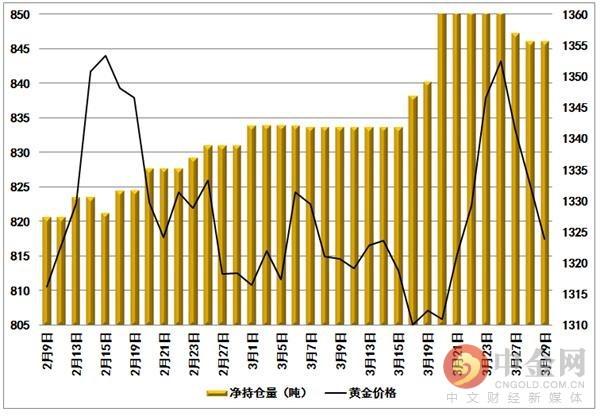 中金黄金金价走势图(中金黄金金价走势图最新)