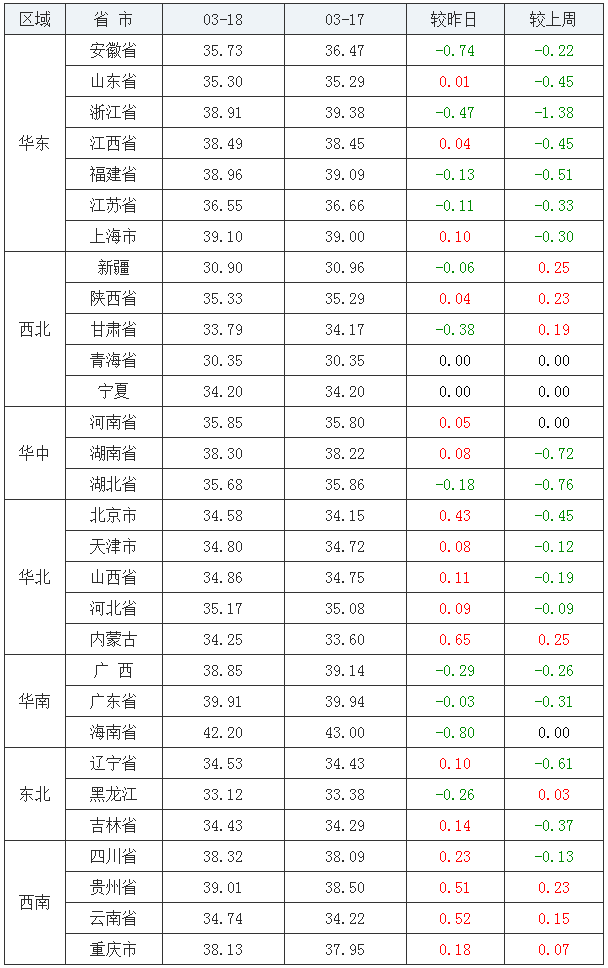 2020年猪肉价格图片