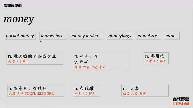 [图]快速扩充单词量：通过熟词money，快速扩充6个新词汇！