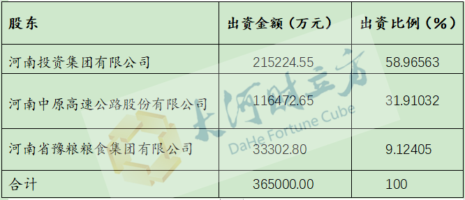 包含国企信托-郑州中原发展投资集合资金信托计划的词条