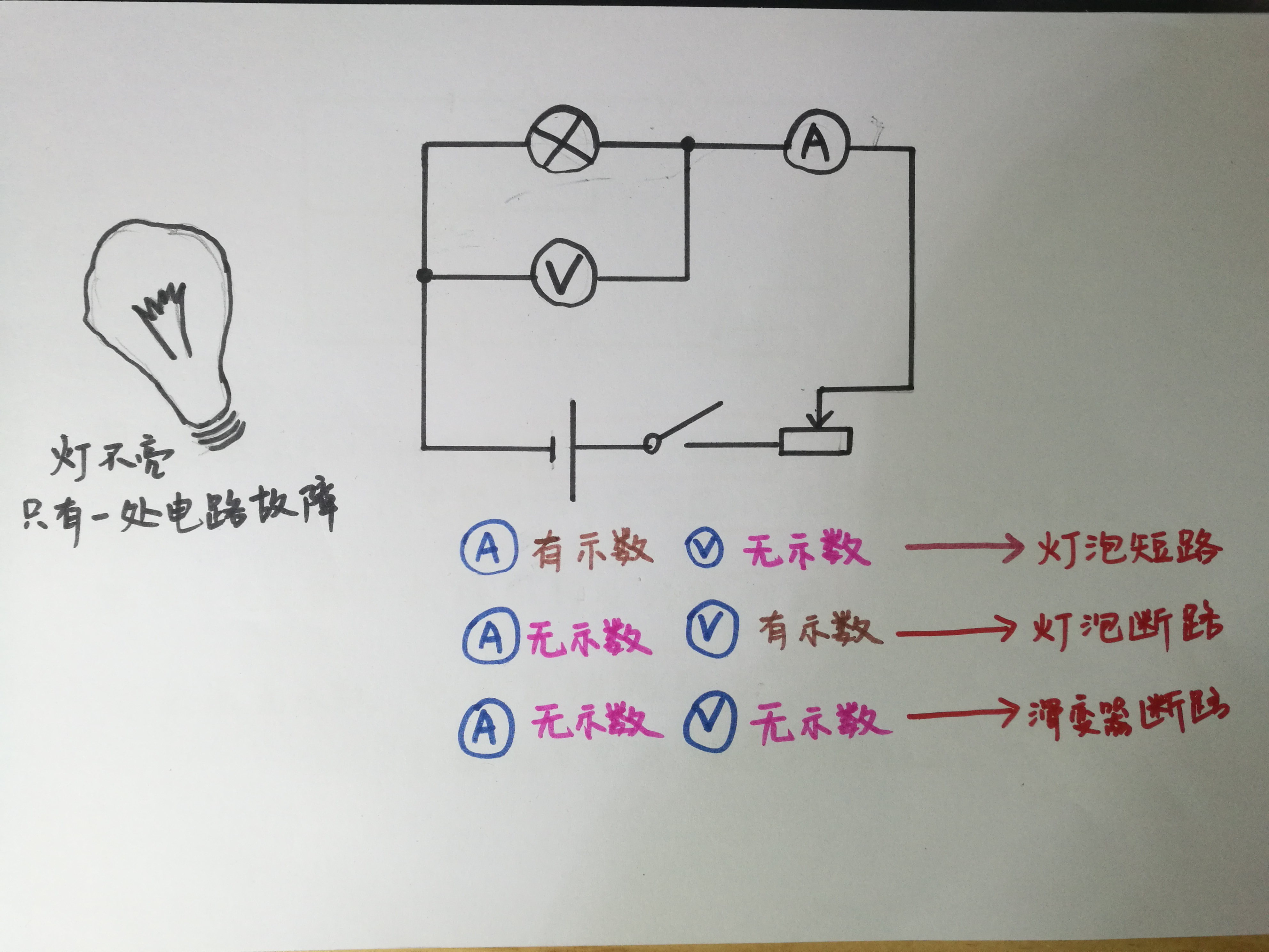 初中物理|欧姆定律期末复习,一线老师熬夜总结,错过很