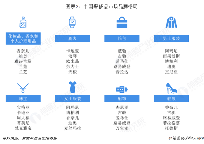 奢侈品行业发展趋势分析 _奢侈品行业发展趋势-第2张图片-潮百科