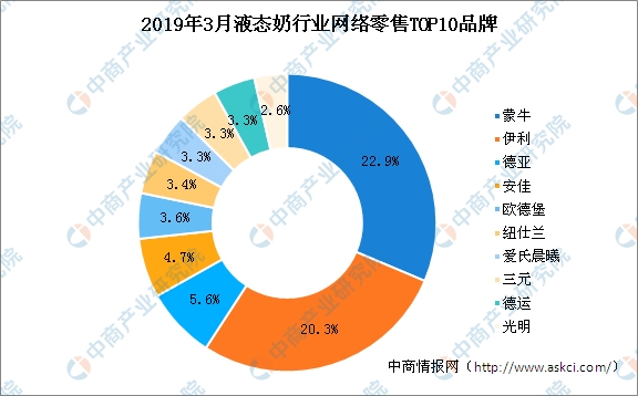 伊利产品变化图片