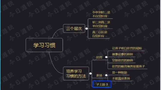 思维导图剖析孩子学习习惯的培养,不喜勿喷!今日逻辑no.18