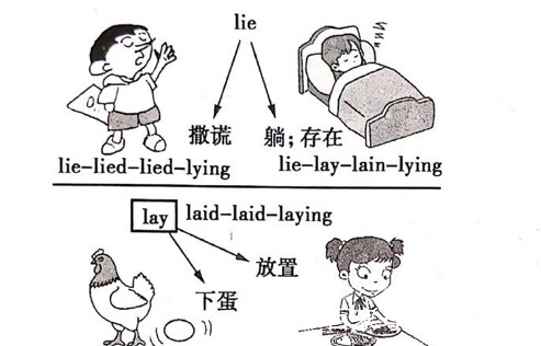 初中英语高频考点词汇lie和lay除"躺"还有"撒谎"下蛋"之意