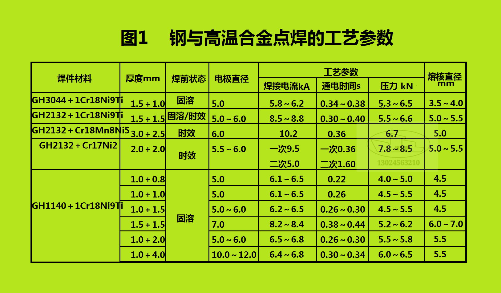 钢与高温合金缝焊的工艺参数见图2