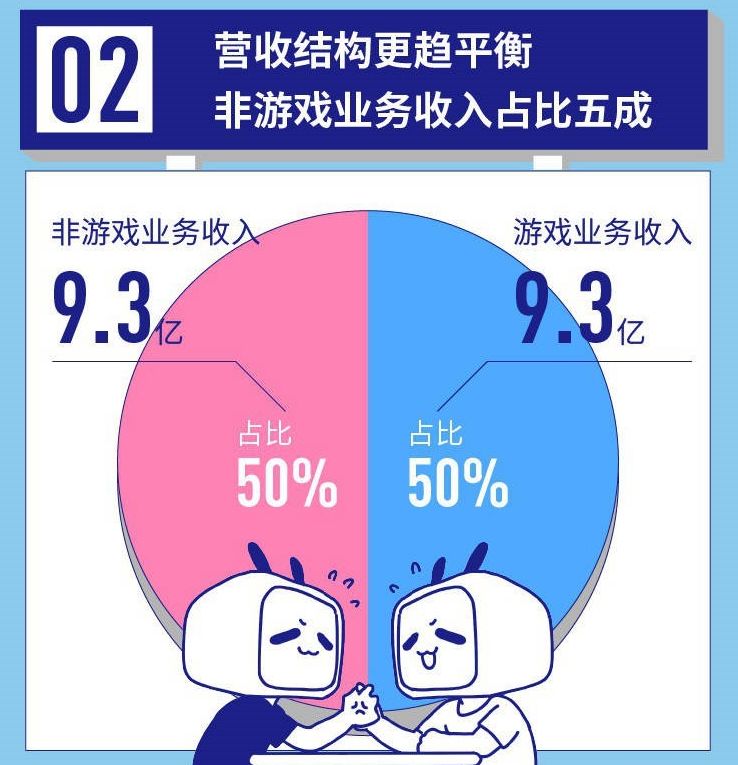 b站收人口_人口普查