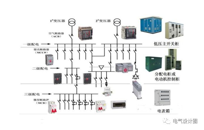 低压室配电标准系统图图片