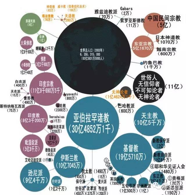 11南传佛教是指东南亚地区的上座部佛教(和大众部佛教对应),曾经被