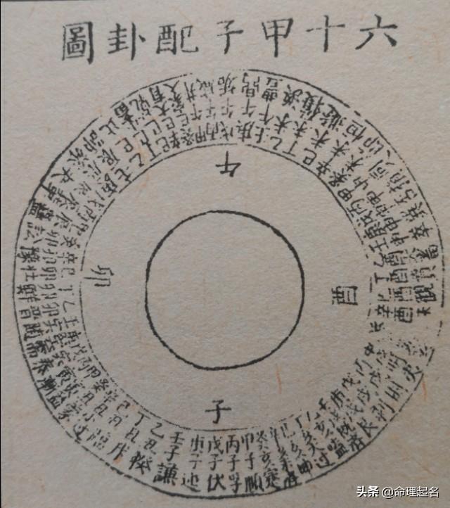 地理风水论原金卦