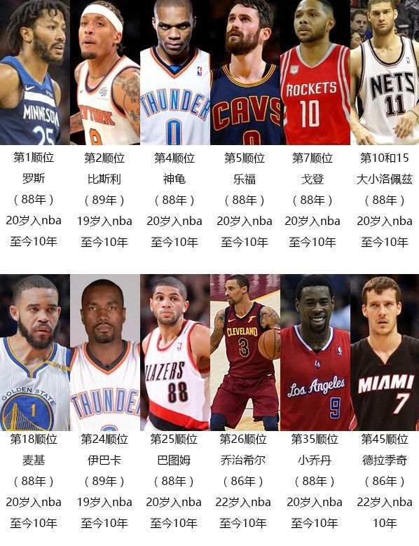 各年选秀 前三排名 解析相关图片2